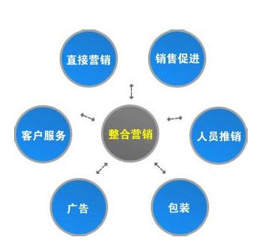 整合營銷推廣與品牌管理 以質(zhì)量管理工具驅(qū)動品牌價值提升