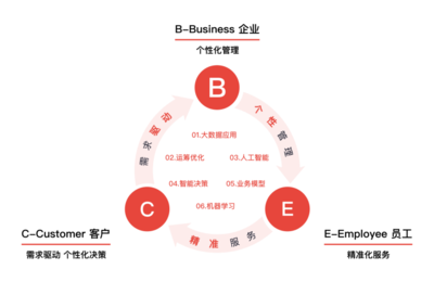 跨界賦能 派邇信息打造運(yùn)籌決策數(shù)字大腦，驅(qū)動多行業(yè)智能升級