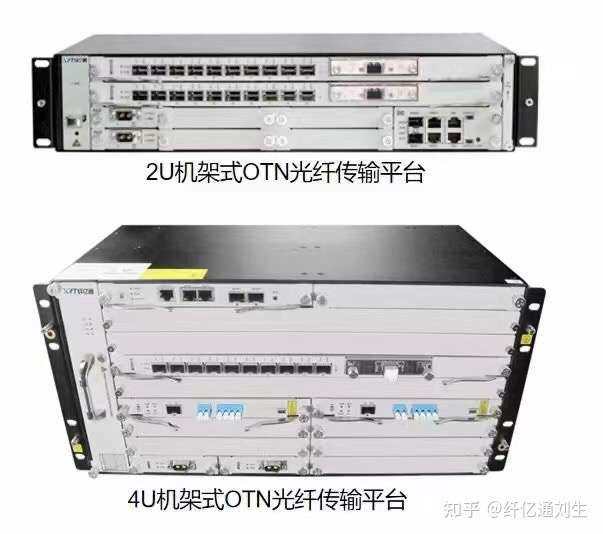 集成式波分傳輸設備的演進與部署 纖億通OTN的技術突破